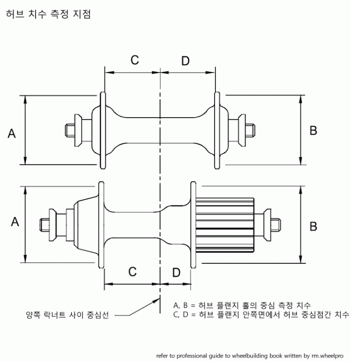 허브 치수 측정.gif